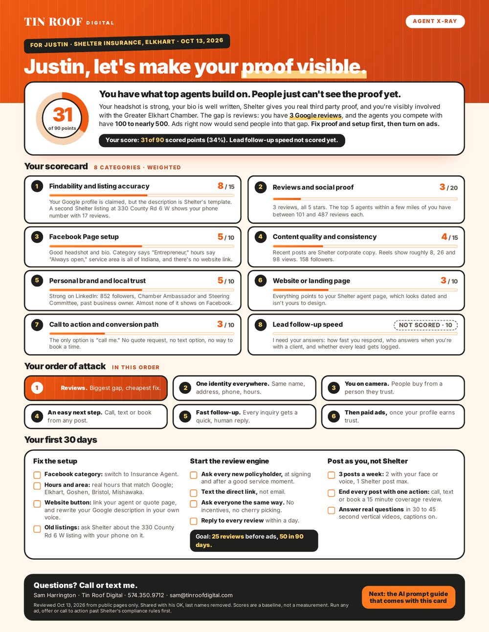 Sample one page X-Ray scorecard: 31 of 90 points, 8 categories with scores, the order of fixes and a 30 day plan